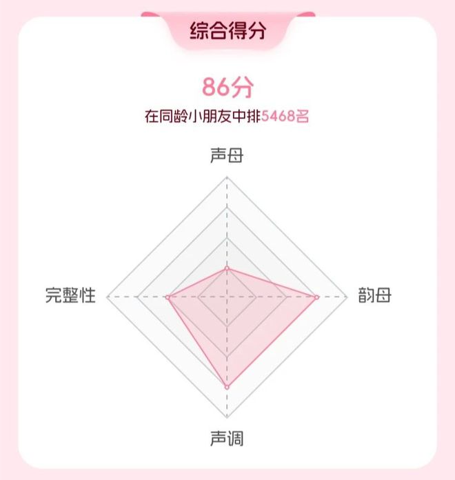能评估孩子的语言发育情况！J9九游会有趣！玩游戏还(图1)