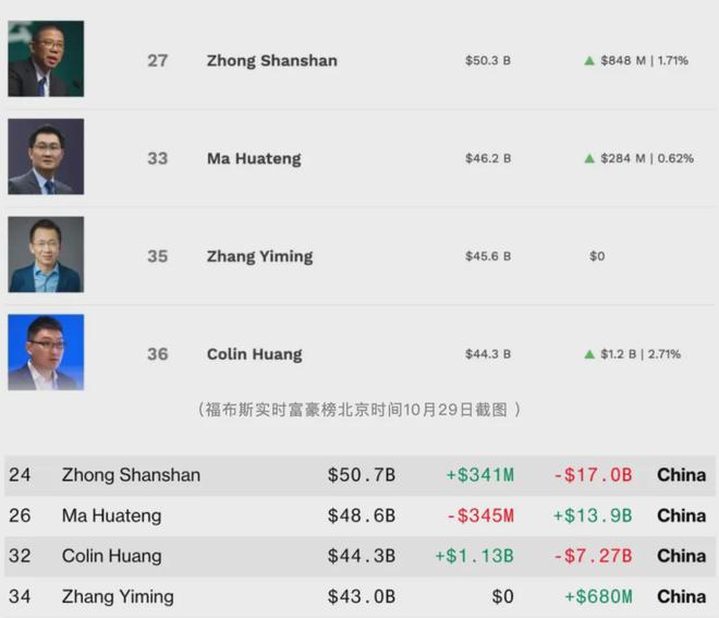 0月31日零售商业资讯九游会登录j9入口1(图6)