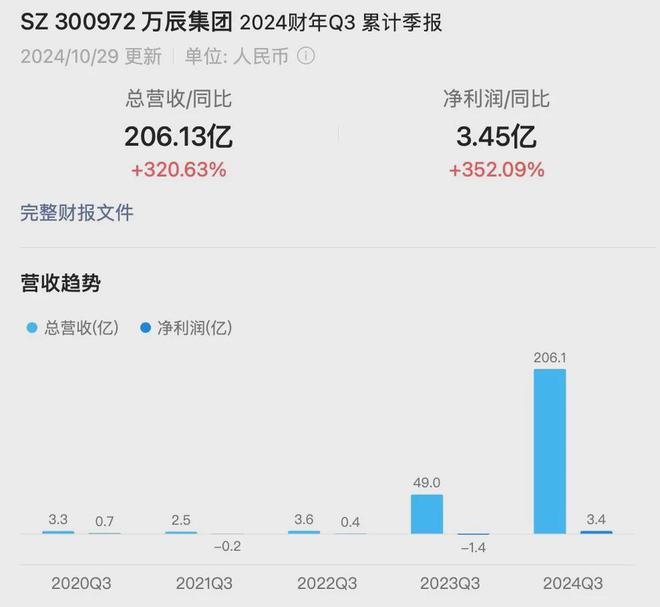 0月31日零售商业资讯九游会登录j9入口1(图2)
