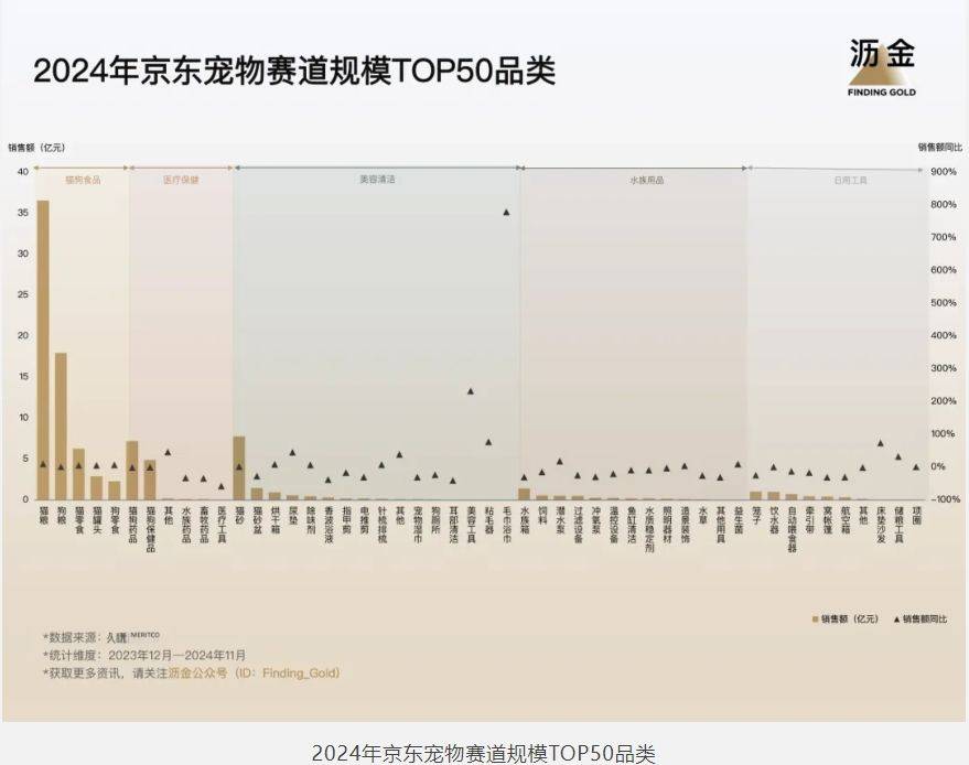 5年京东的30个品类机遇j9九游会网站入口202
