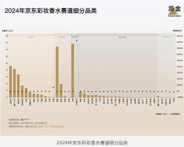 5年京东的30个品类机遇j9九游会网站入口202(图3)