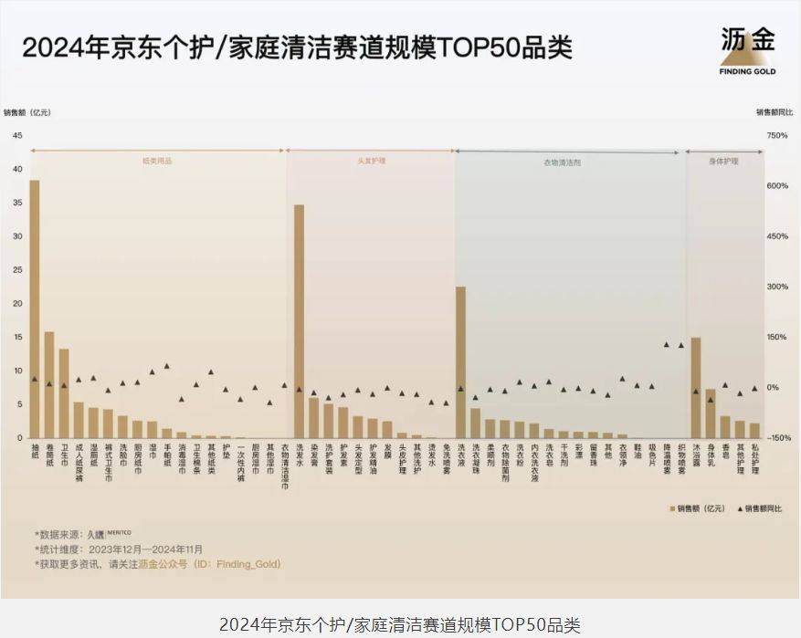5年京东的30个品类机遇j9九游会网站入口202(图8)