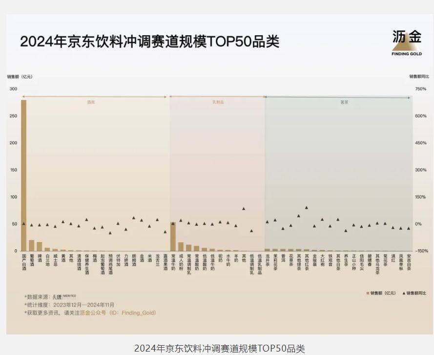 5年京东的30个品类机遇j9九游会网站入口202(图4)