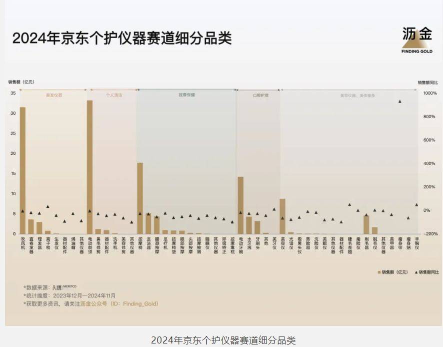 5年京东的30个品类机遇j9九游会网站入口202(图5)