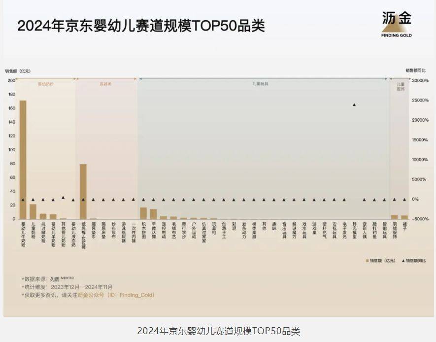 5年京东的30个品类机遇j9九游会网站入口202(图6)
