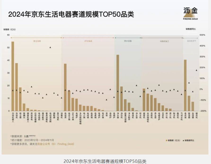 5年京东的30个品类机遇j9九游会网站入口202(图9)