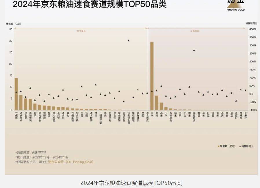 5年京东的30个品类机遇j9九游会网站入口202(图10)