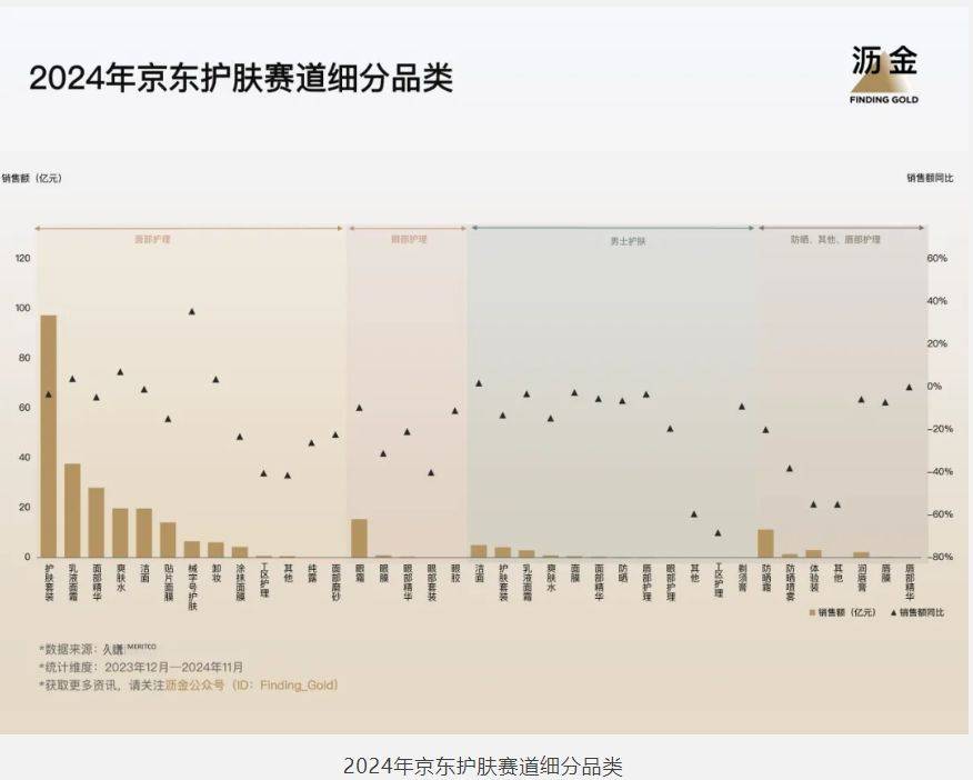 5年京东的30个品类机遇j9九游会网站入口202(图11)