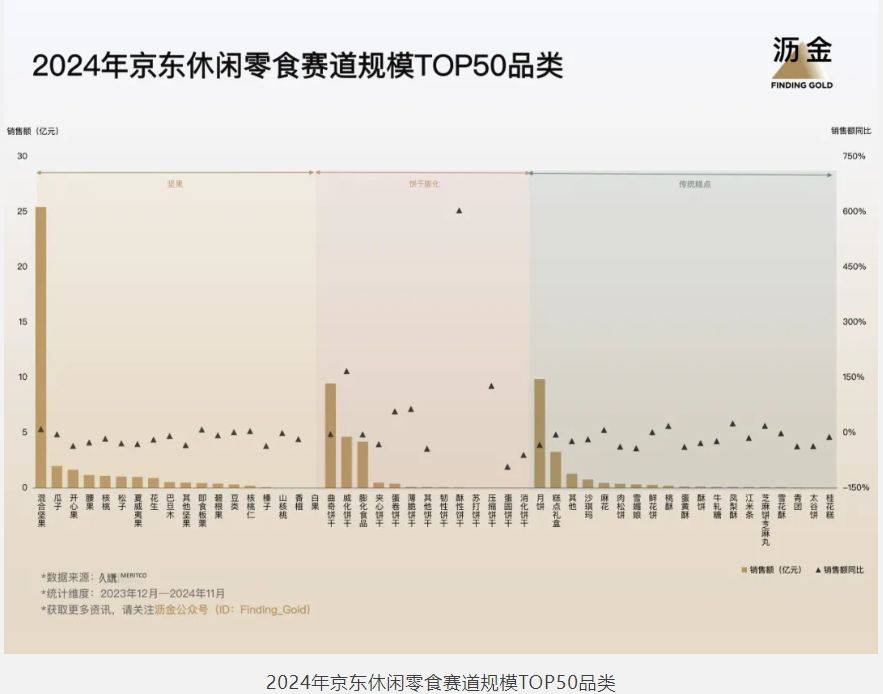 5年京东的30个品类机遇j9九游会网站入口202(图12)