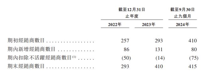 舒适赴港IPO：汇兑收益拉升业绩经销商大进大出j9九游会真人第一品牌狂卷非洲卫生巾市场的乐(图3)