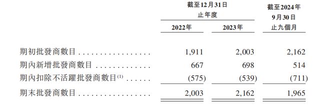 舒适赴港IPO：汇兑收益拉升业绩经销商大进大出j9九游会真人第一品牌狂卷非洲卫生巾市场的乐(图4)