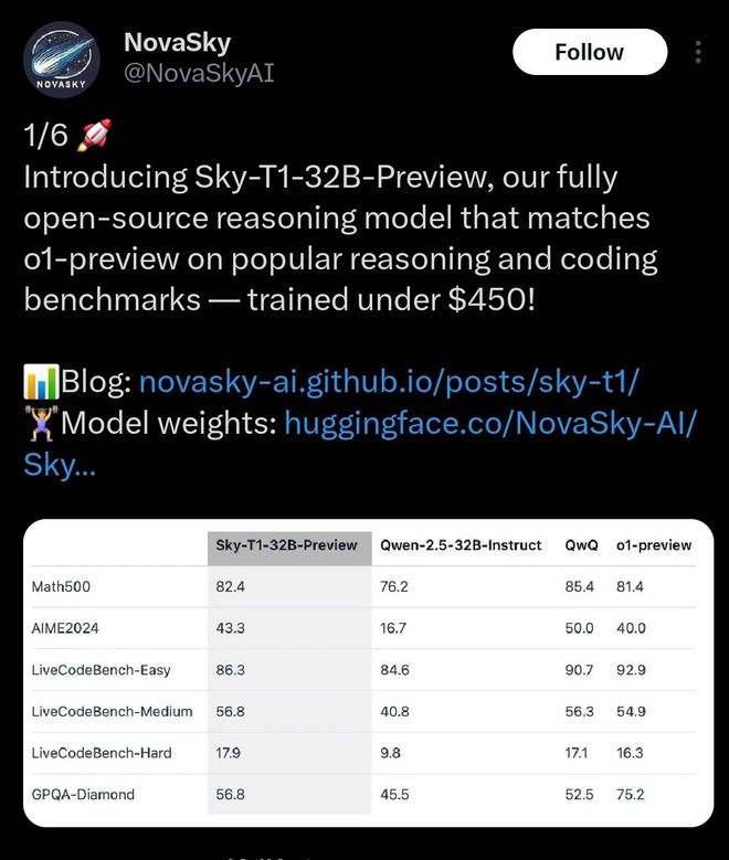 推出App图灵奖得主称大语言模型无法实现AGIHunt Good周报j9九游会入口首页OpenAI o3 mini即将发布国产爆火AI(图13)