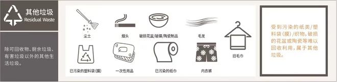 识“全攻略”您懂了吗？J9国际集团垃圾分类知(图3)