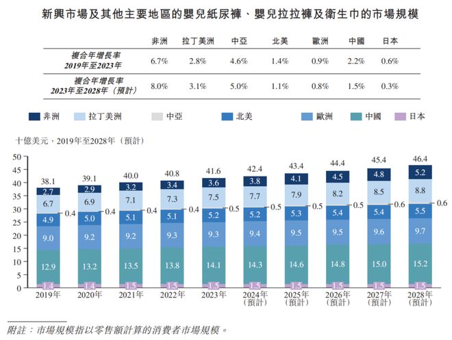 动IPO”非洲宝洁“的前世今生J9真人游戏第一品牌乐舒适启