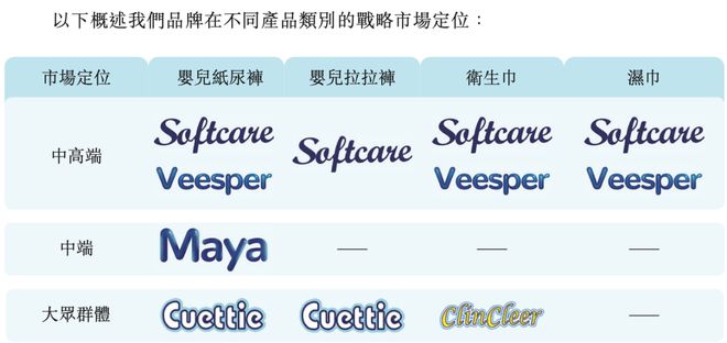 动IPO”非洲宝洁“的前世今生J9真人游戏第一品牌乐舒适启(图2)