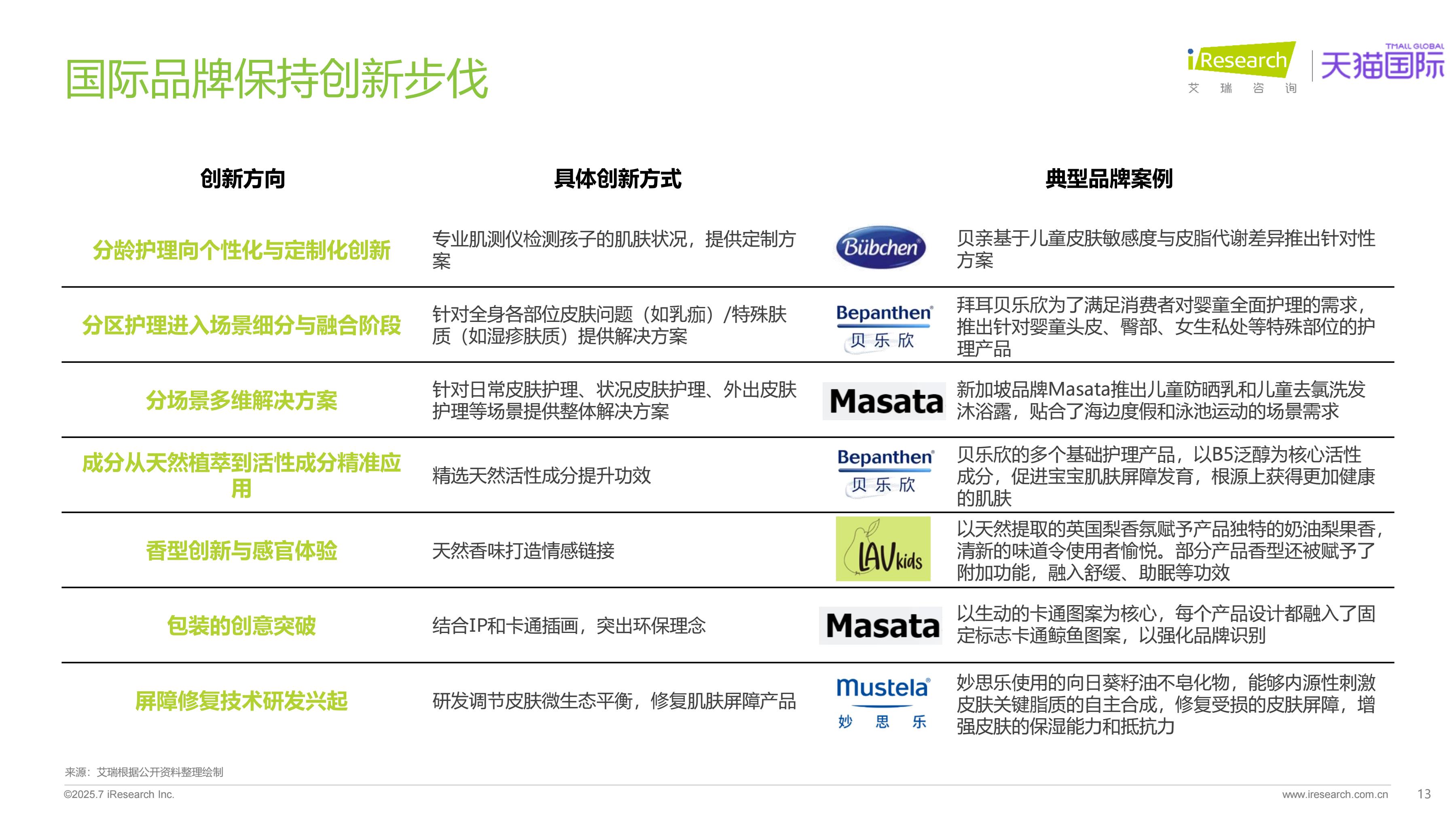 全球分龄洗护行业白皮书J9数字平台2025年(图5) 全球分龄洗护行业白皮书J9数字平台2025年(图5)