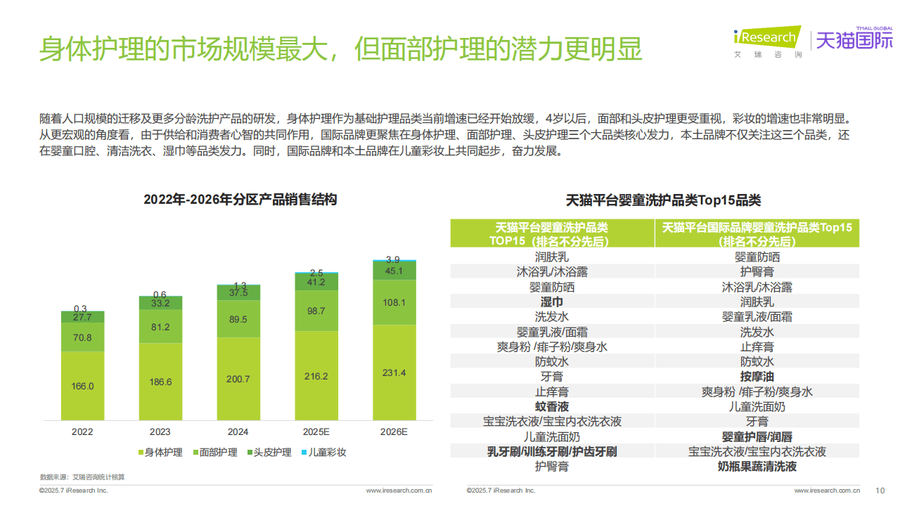 全球分龄洗护行业白皮书J9数字平台2025年(图2)