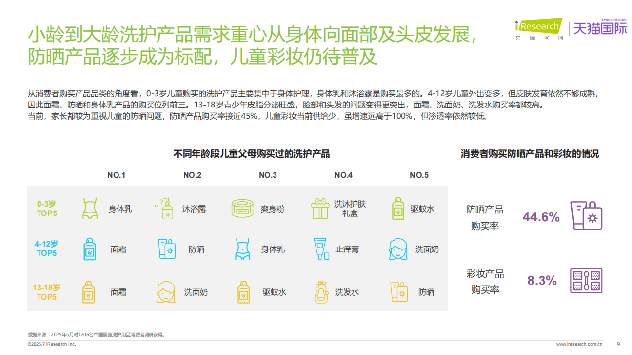 全球分龄洗护行业白皮书J9数字平台2025年(图3) 全球分龄洗护行业白皮书J9数字平台2025年(图3)