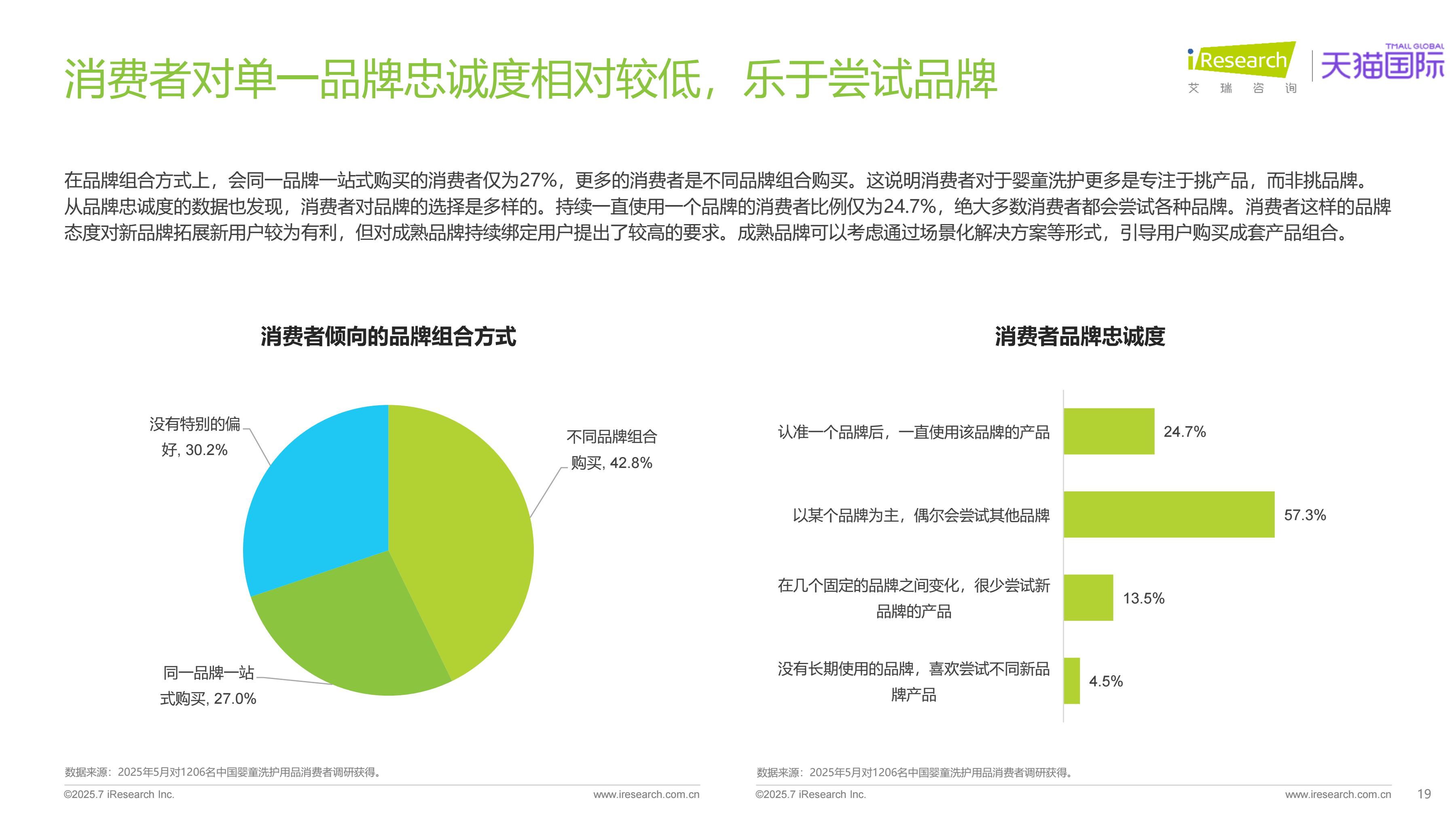 全球分龄洗护行业白皮书J9数字平台2025年(图4) 全球分龄洗护行业白皮书J9数字平台2025年(图4)