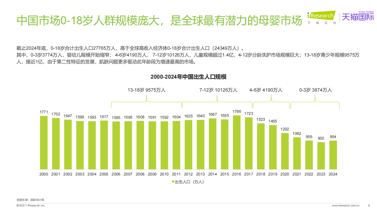 全球分龄洗护行业白皮书J9数字平台2025年(图7) 全球分龄洗护行业白皮书J9数字平台2025年(图7)
