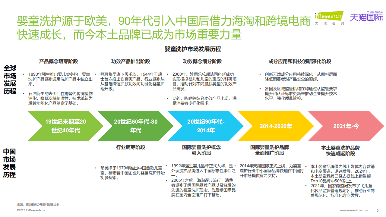 全球分龄洗护行业白皮书J9数字平台2025年(图11) 全球分龄洗护行业白皮书J9数字平台2025年(图11)