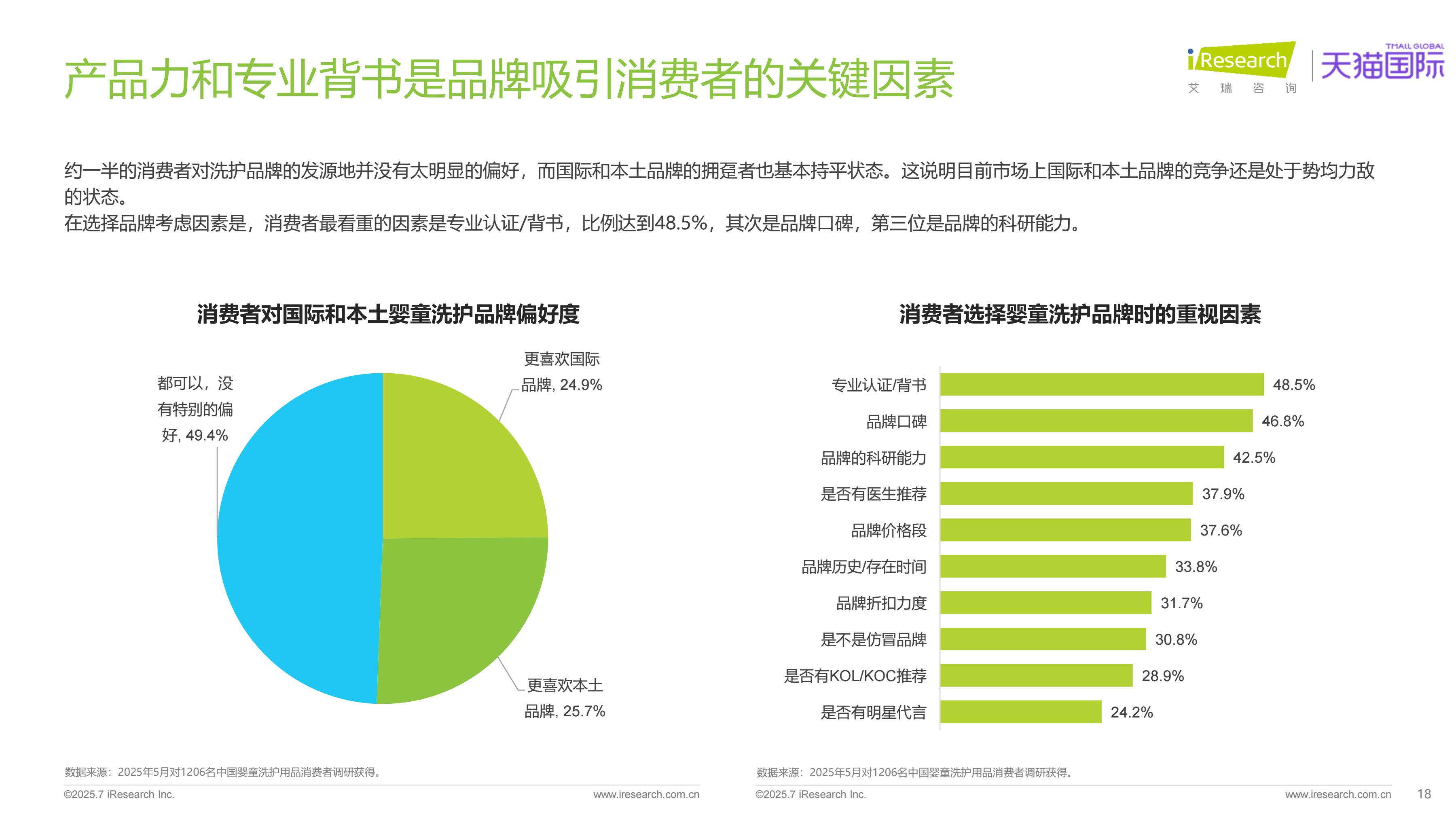 全球分龄洗护行业白皮书J9数字平台2025年(图12) 全球分龄洗护行业白皮书J9数字平台2025年(图12)